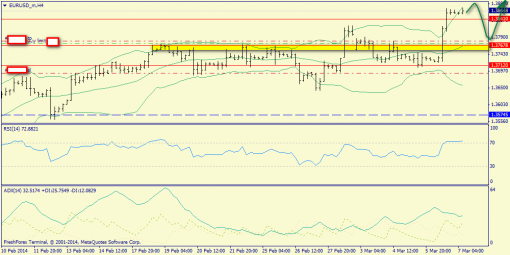 forex-trend-07032014-2.png