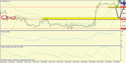 forex-trend-07032014-3.png