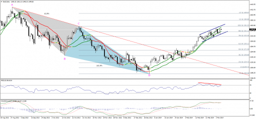 gold-silver-07032014-1.png