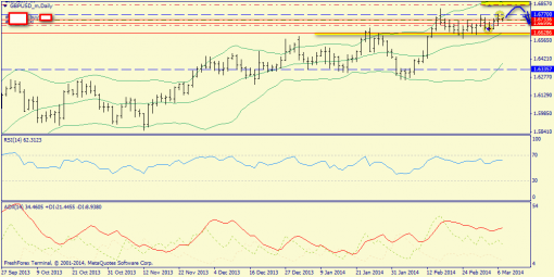 forex-trend-gbpusd-07032014-1.png