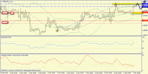 forex-trend-gbpusd-07032014-3.png