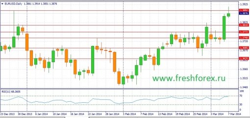 forex-fundamental-analysis-weekly-09032014-1.jpg