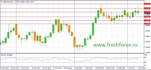 forex-fundamental-analysis-weekly-09032014-2.jpg