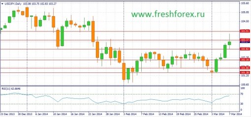 forex-fundamental-analysis-weekly-09032014-3.jpg
