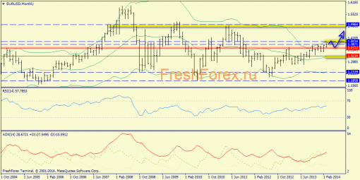 forex-trend-weekly-10032014-1.png