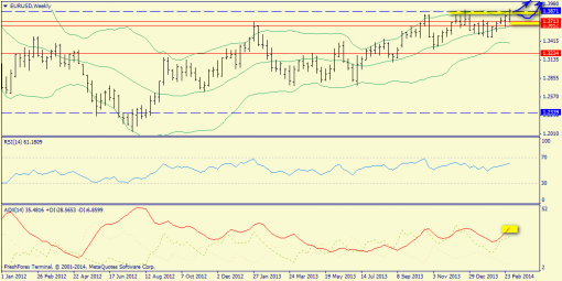 forex-trend-weekly-10032014-2.png