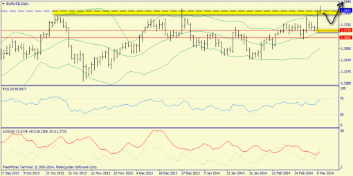 forex-trend-weekly-10032014-3.png