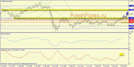 forex-trend-weekly-10032014-4.png