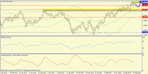 forex-trend-weekly-10032014-5.png