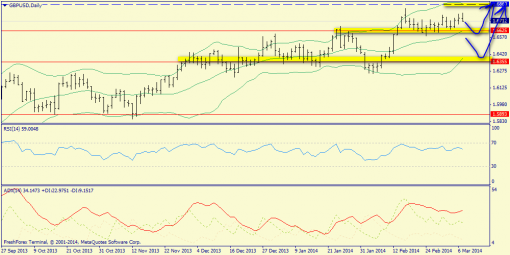 forex-trend-weekly-10032014-6.png