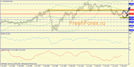 forex-trend-weekly-10032014-7.png