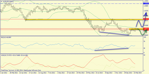 forex-trend-weekly-10032014-8.png