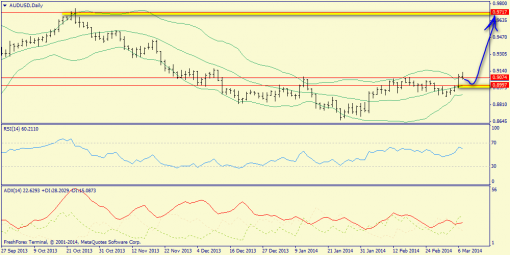 forex-trend-weekly-10032014-9.png