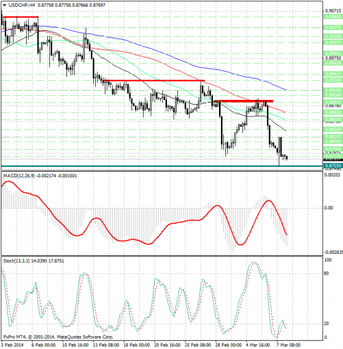 forex-analysis-usdchf-10032014.jpg