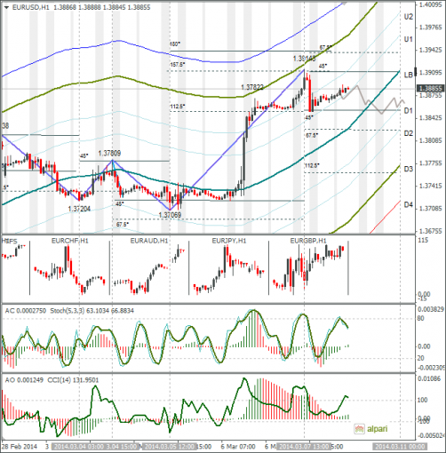 forex-eurusd-10032014.png