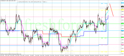 forex-trading-10032014-1.png