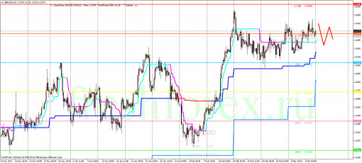 forex-trading-10032014-2.png