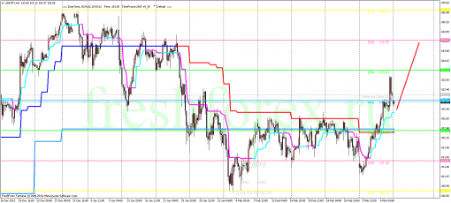 forex-trading-10032014-3.png