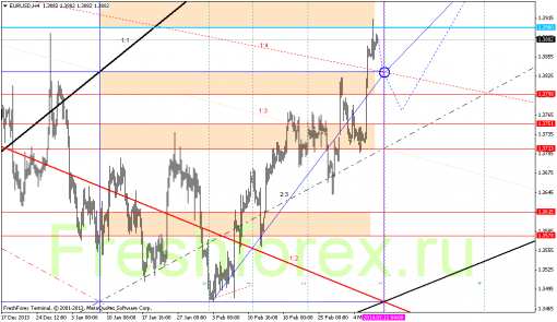 forex-gann-10032014-1.png