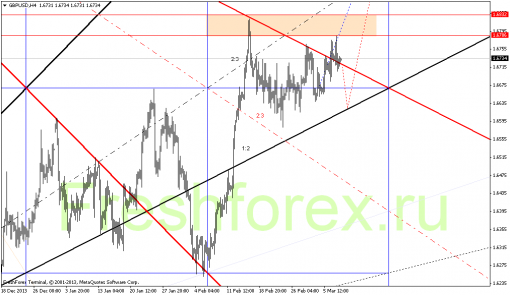 forex-gann-10032014-2.png
