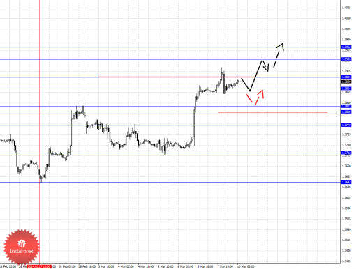forex-fractal-10032014-1.png
