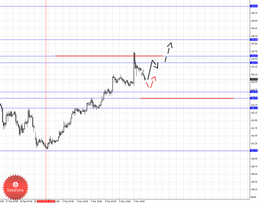 forex-fractal-10032014-4.png