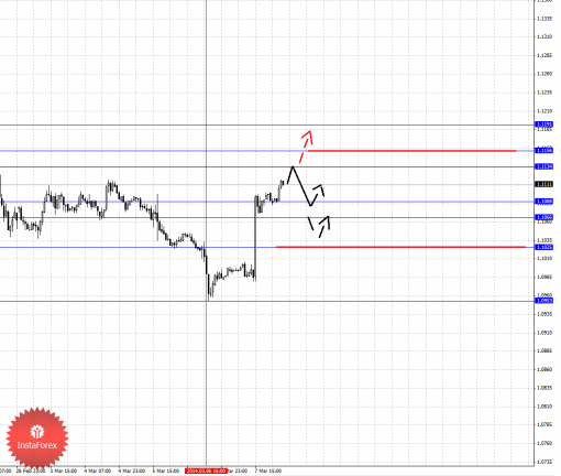 forex-fractal-10032014-5.png