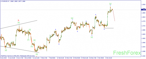 forex-wave-10032014-1.png
