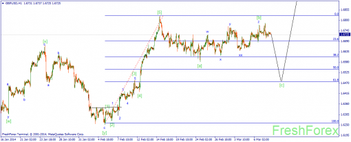 forex-wave-10032014-2.png
