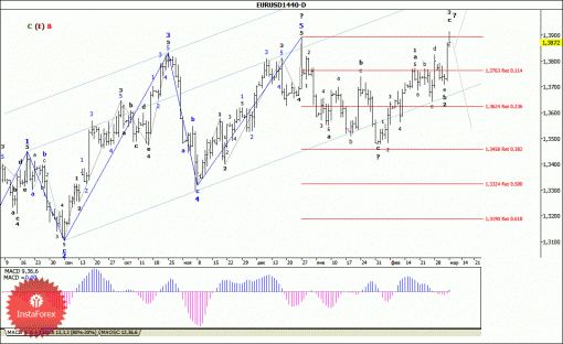 forex-wave-analysis-weekly-10032014-1.gif