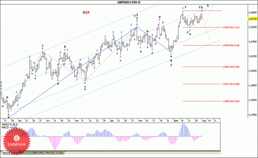 forex-wave-analysis-weekly-10032014-2.gif