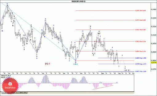 forex-wave-analysis-weekly-10032014-3.gif