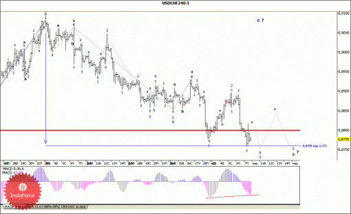 forex-wave-analysis-10032014-3.gif
