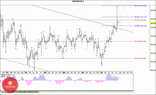 forex-wave-analysis-10032014-4.gif