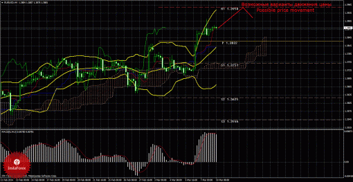 forex-trade-10-03-2014-1.gif