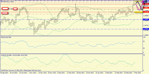 forex-trend-10032014-1.png