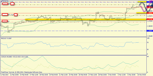 forex-trend-10032014-2.png