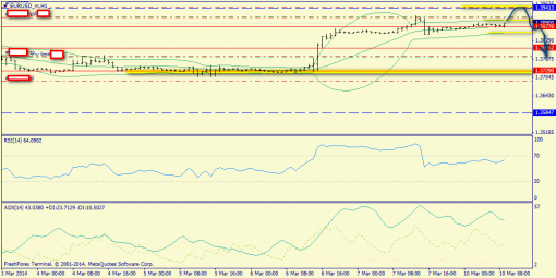 forex-trend-10032014-3.png