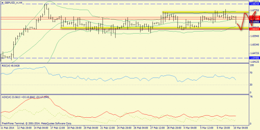 forex-trend-gbpusd-10032014-2.png