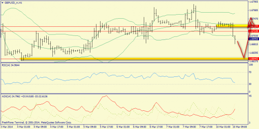 forex-trend-gbpusd-10032014-3.png