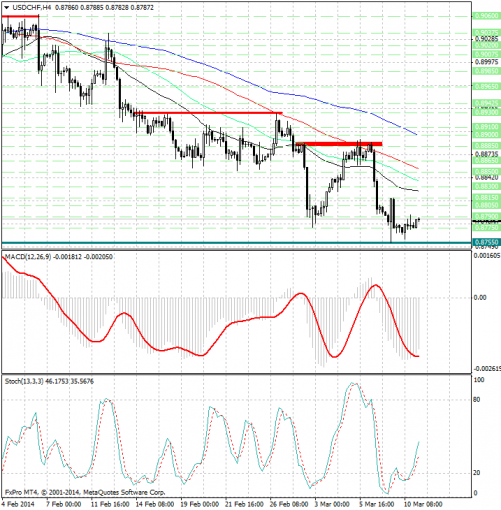 forex-analysis-usdchf-11032014.jpg