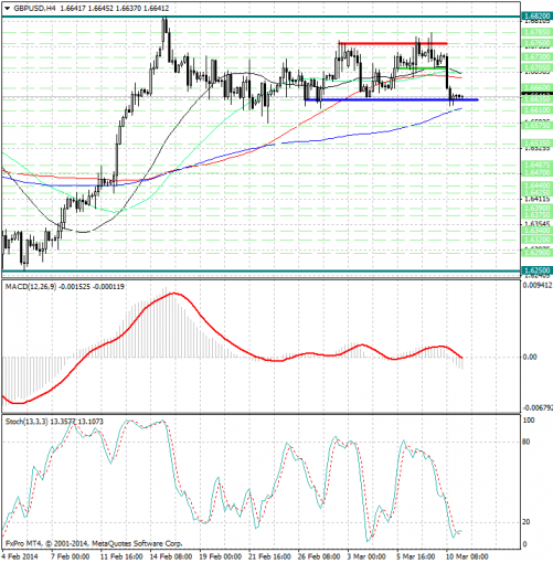 forex-analysis-gbpusd-11032014.jpg
