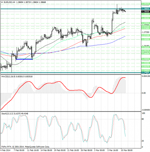 forex-analysis-eurusd-11032014.jpg