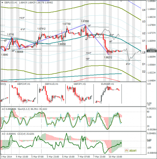 forex-gbpusd-11032014.png