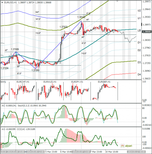 forex-eurusd-11032014.png