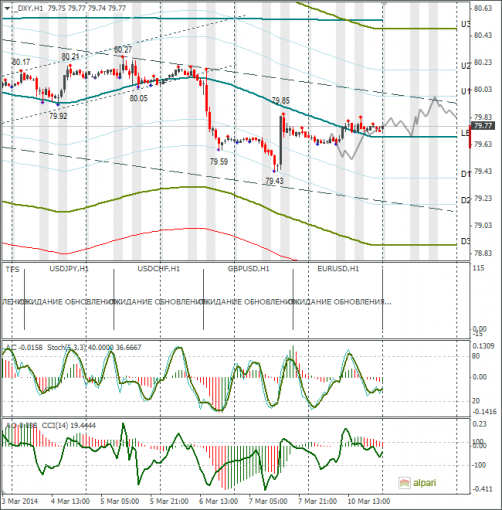 forex-dxy-11032014.png