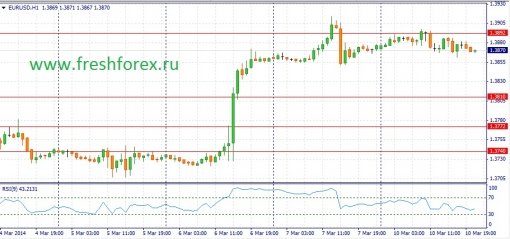forex-fundamental-analysis-11032014-1.jpg