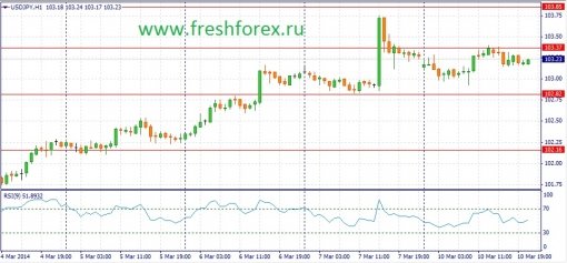 forex-fundamental-analysis-11032014-3.jpg