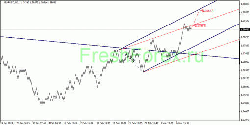 forex-quantum-analysis-11032014-1.gif