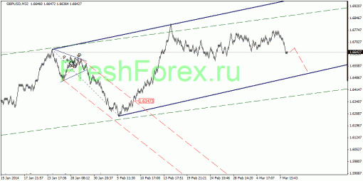 forex-quantum-analysis-11032014-2.gif